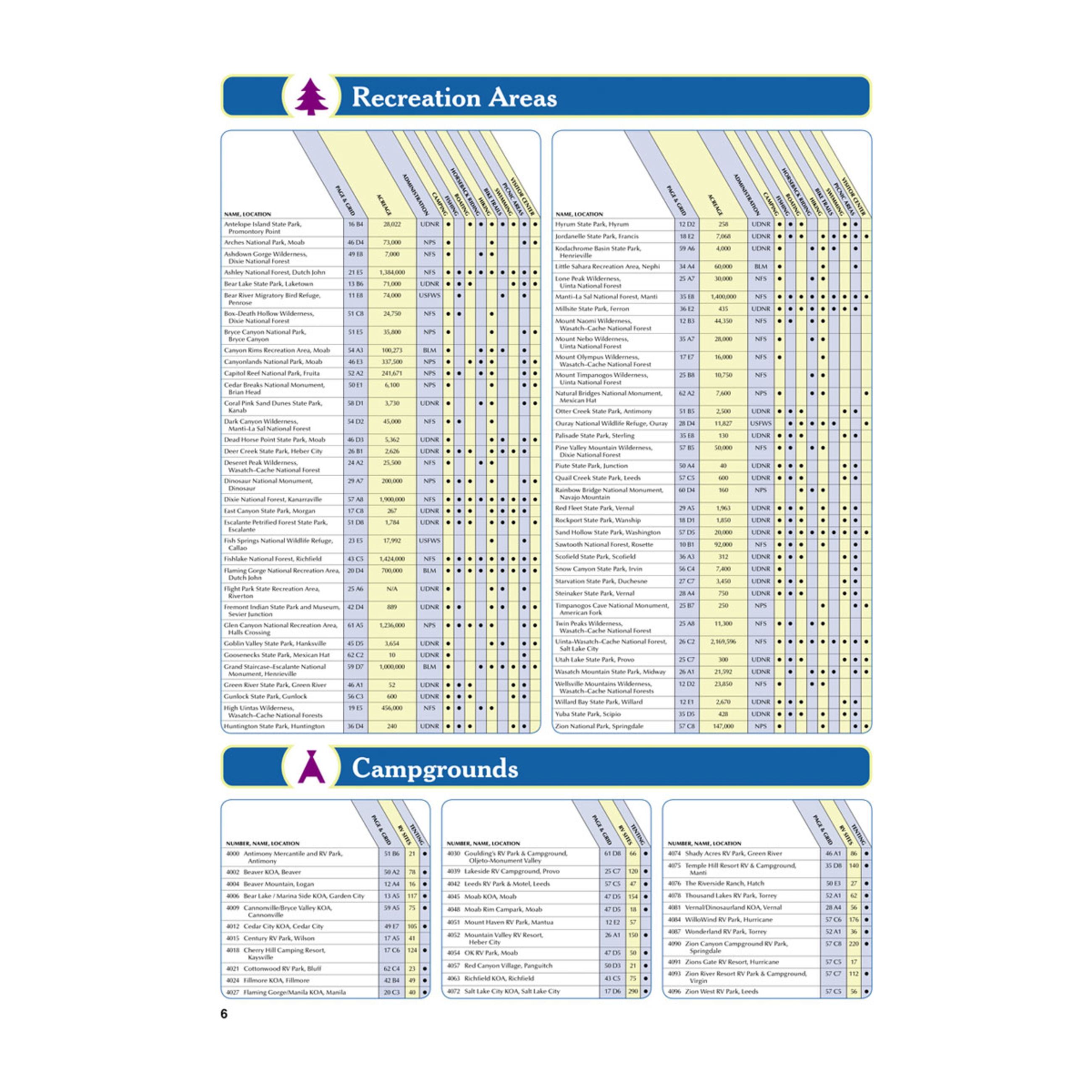 Alternative view of Delorme Atlas & Gazetteer Paper Maps - Utah