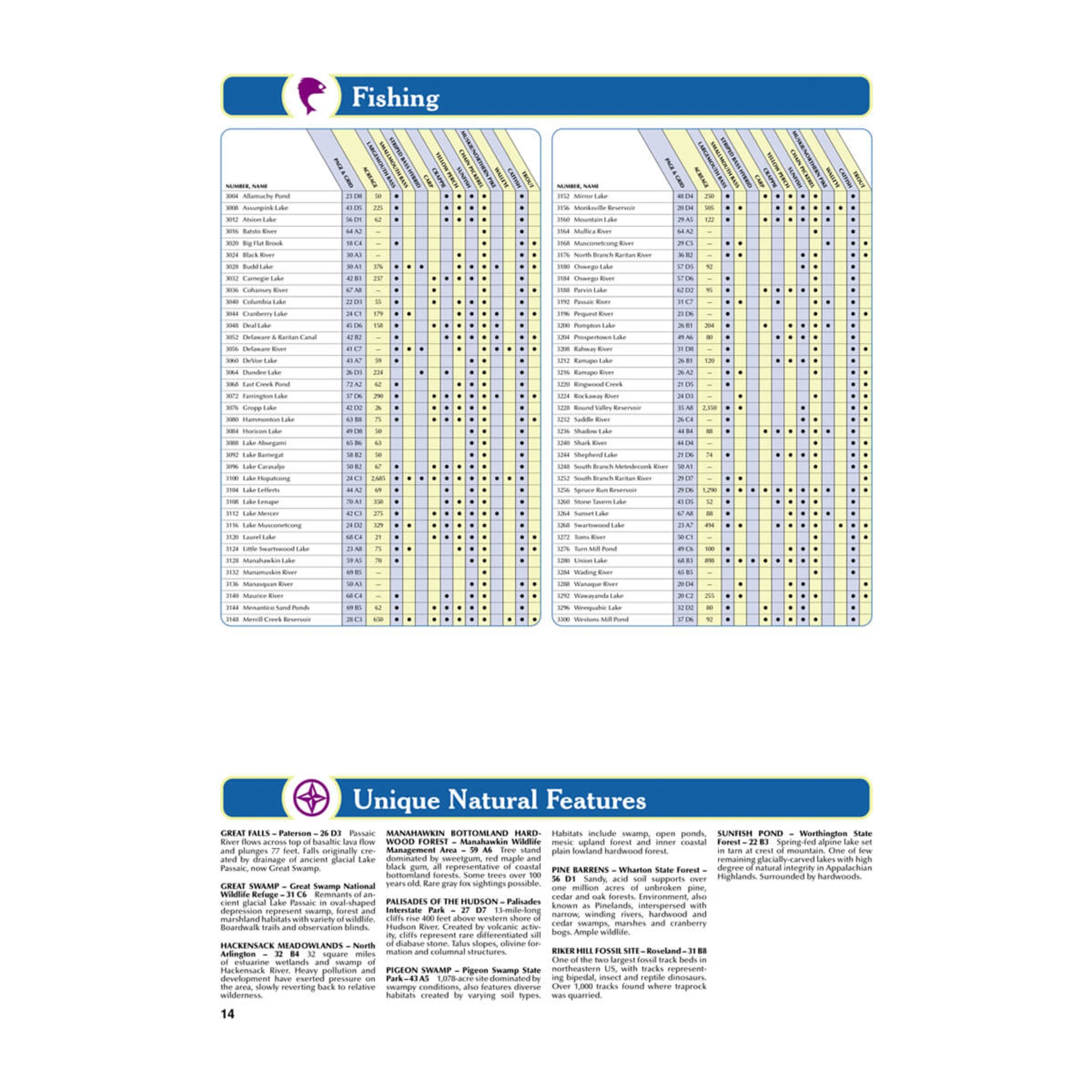 Alternative view of Delorme Atlas & Gazetteer Paper Maps - New Jersey