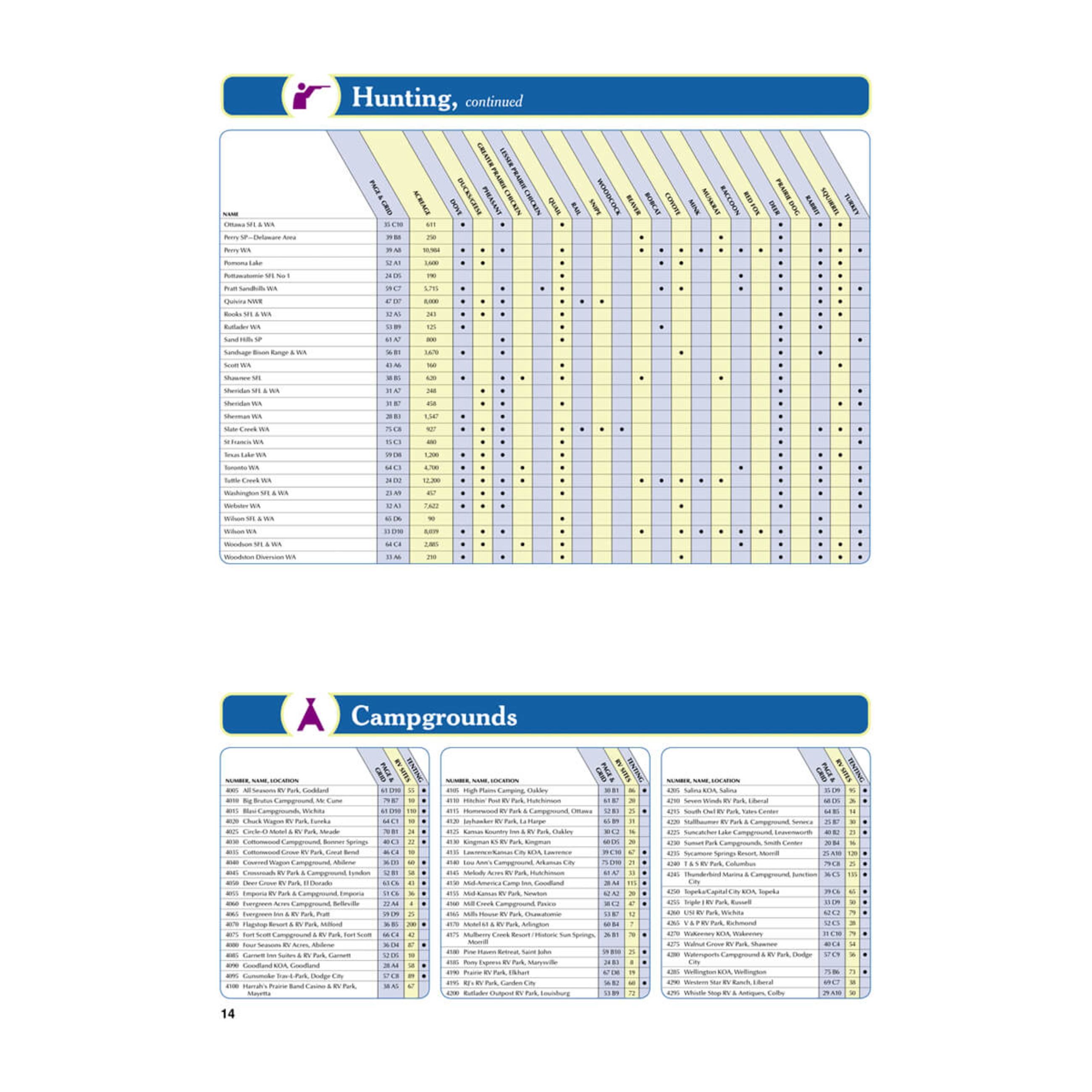 Alternative view of Delorme Atlas & Gazetteer Paper Maps - Kansas